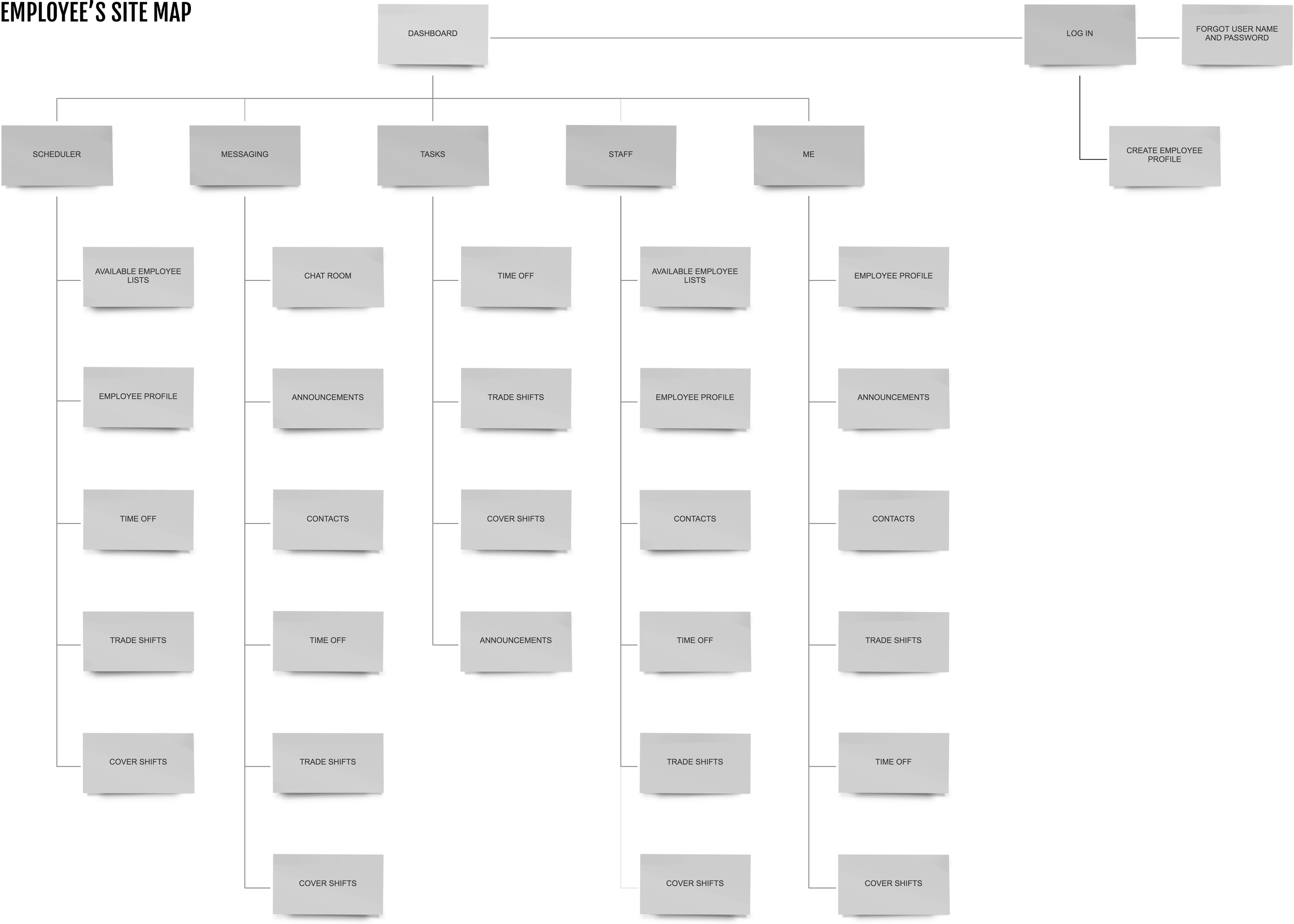 EMPLOYEE-Sitemap---New-frame.png