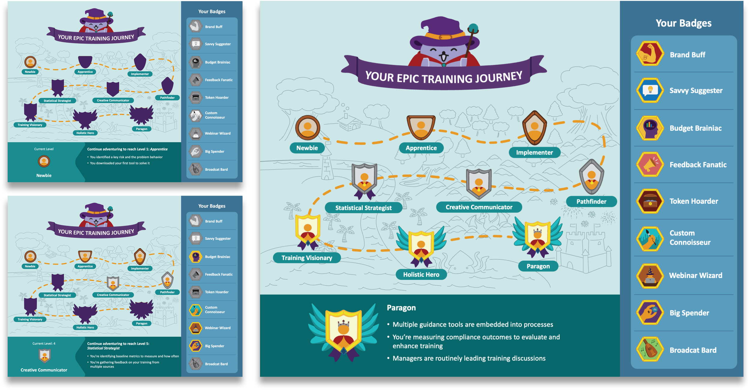 Customer Journey Boardgame