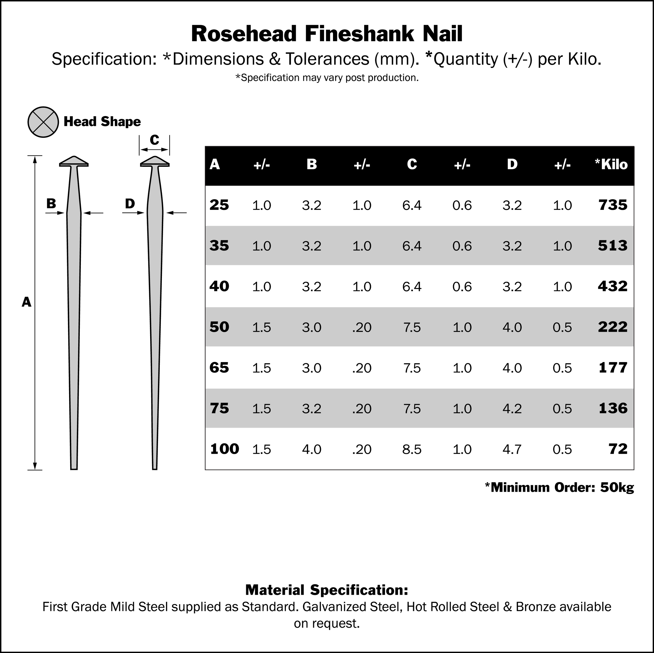 rosehead_nail_chart.png