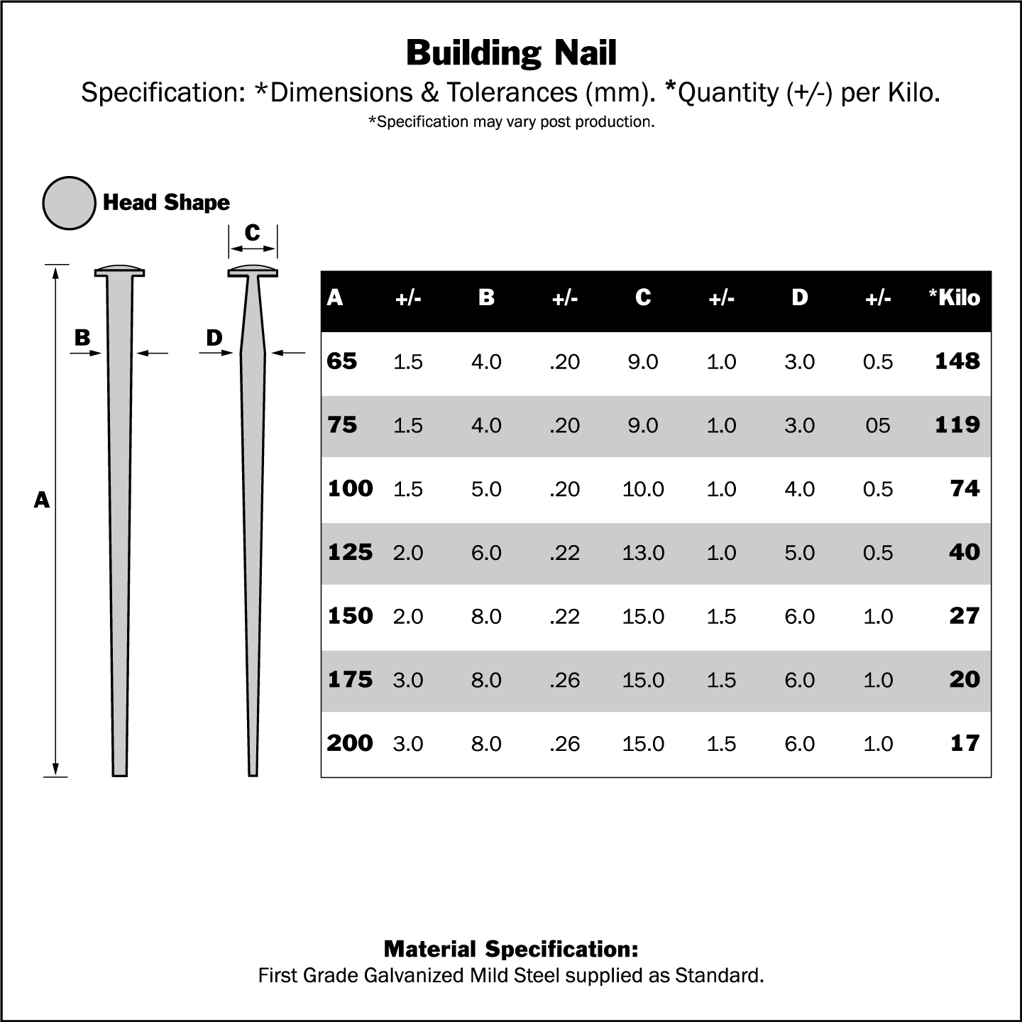 Building nails Bloc nails crown nail company — CROWN NAIL COMPANY
