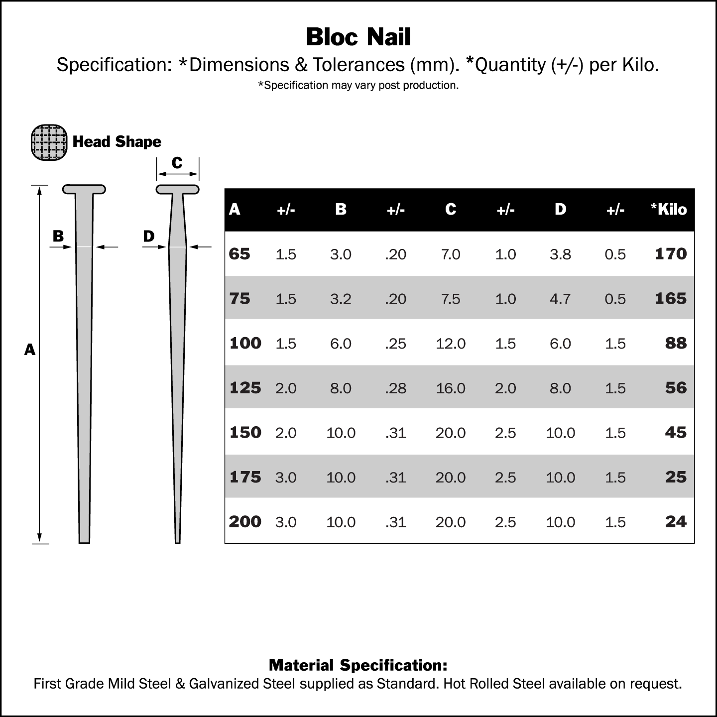 bloc_chart.png