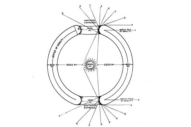 Holes at the Poles: One Auroran's journey to the center of the Earth