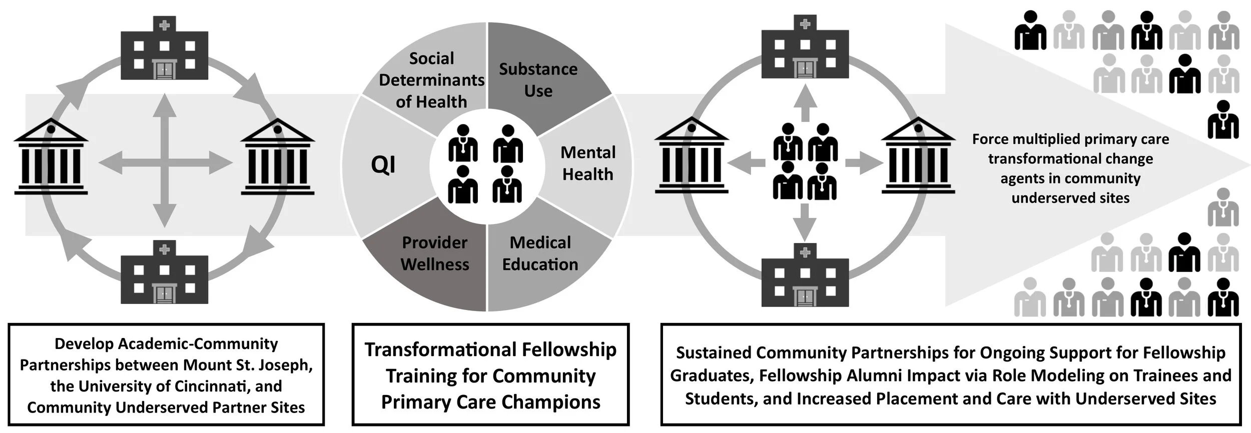 PCTE PCC Figure Project Summary.jpg