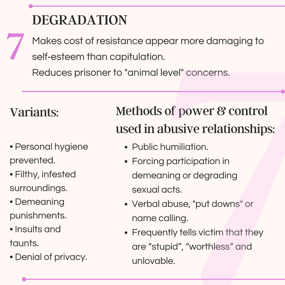 Bidermans chart of coercion - degradation