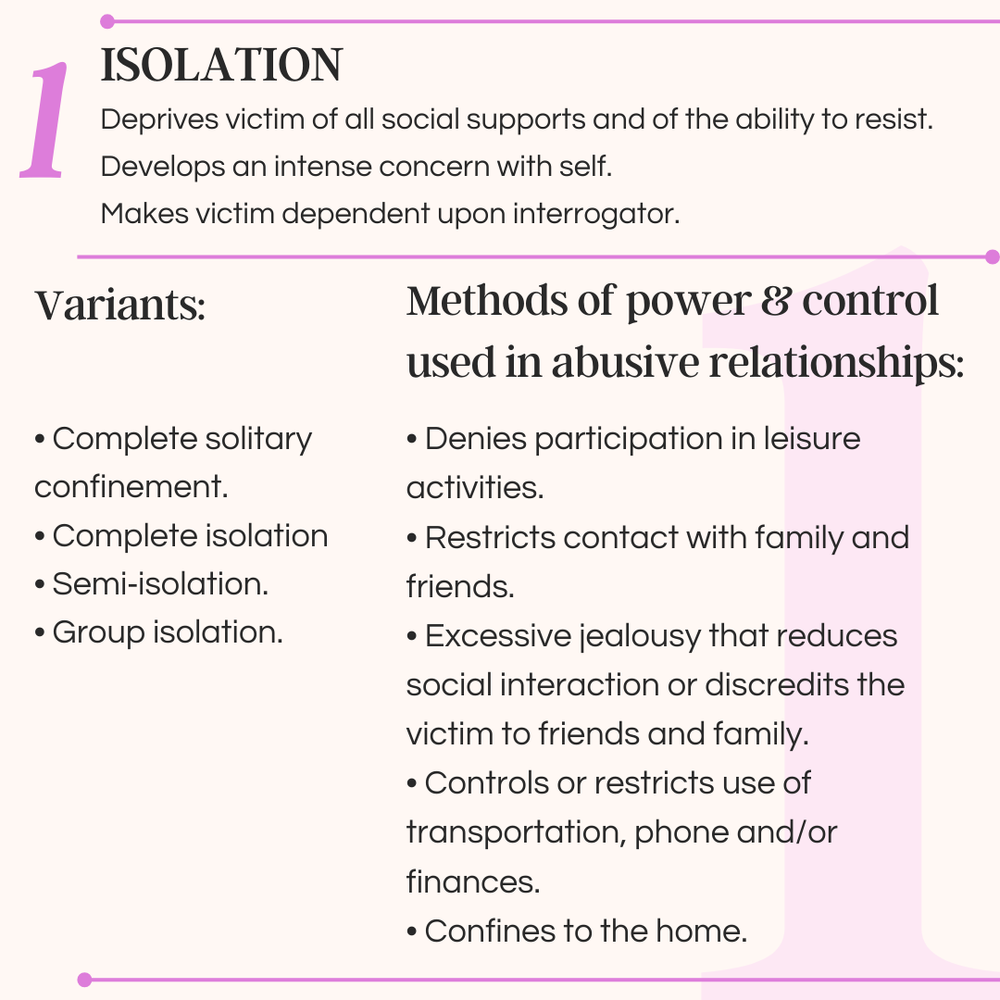 Bidermans chart of coercion - isolation