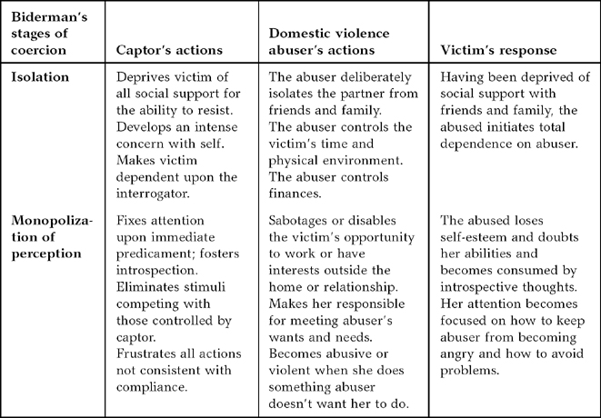 Covert abuse and the monopolization of perception — WomenSV