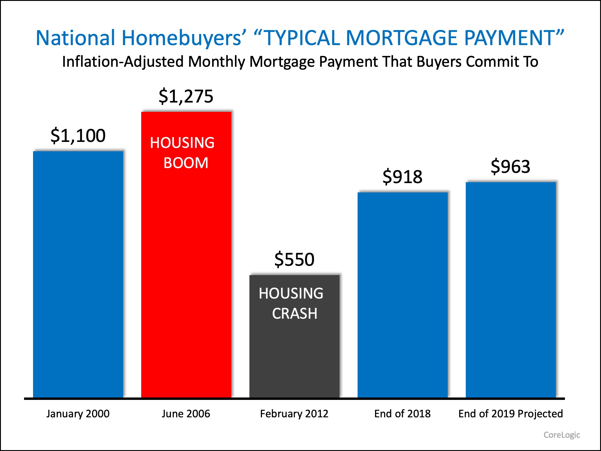 how to get a better perspective on affordability.jpg
