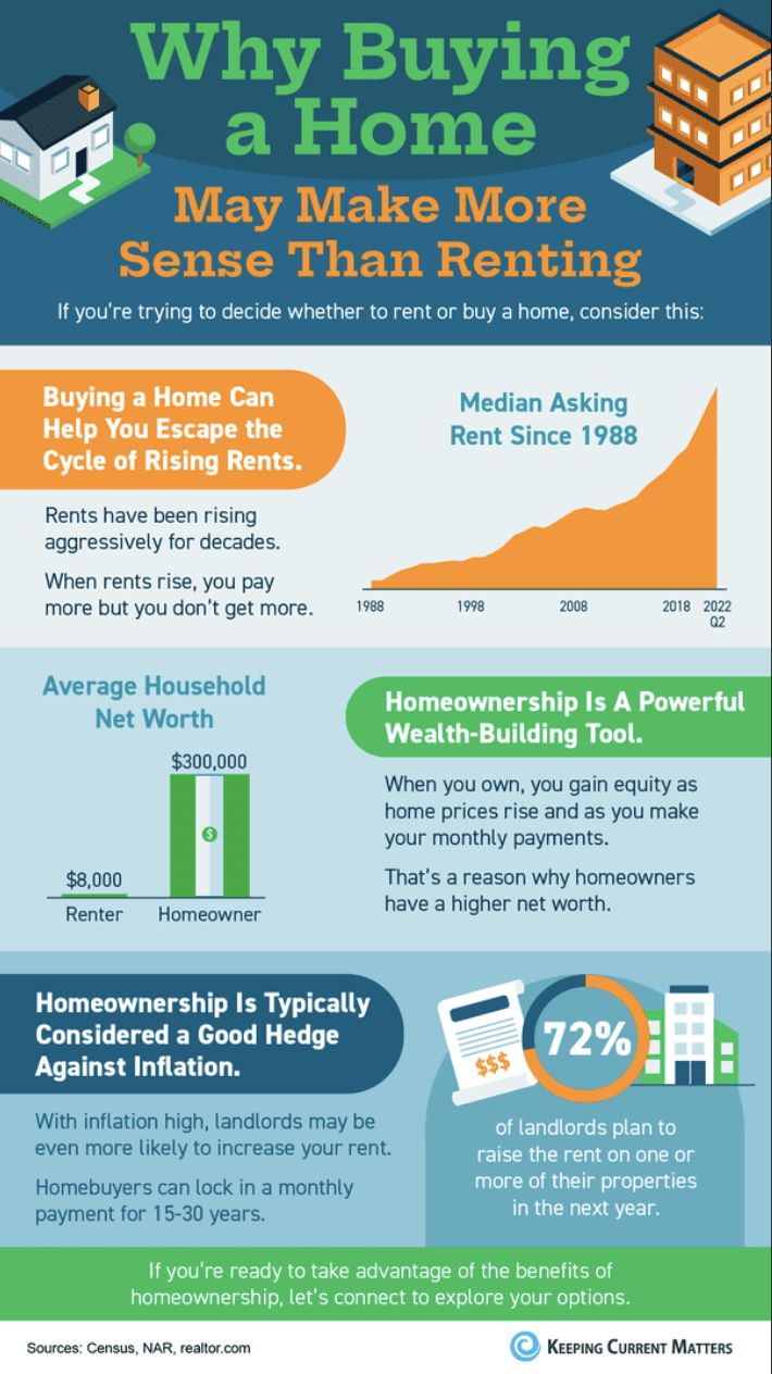 Buying a home