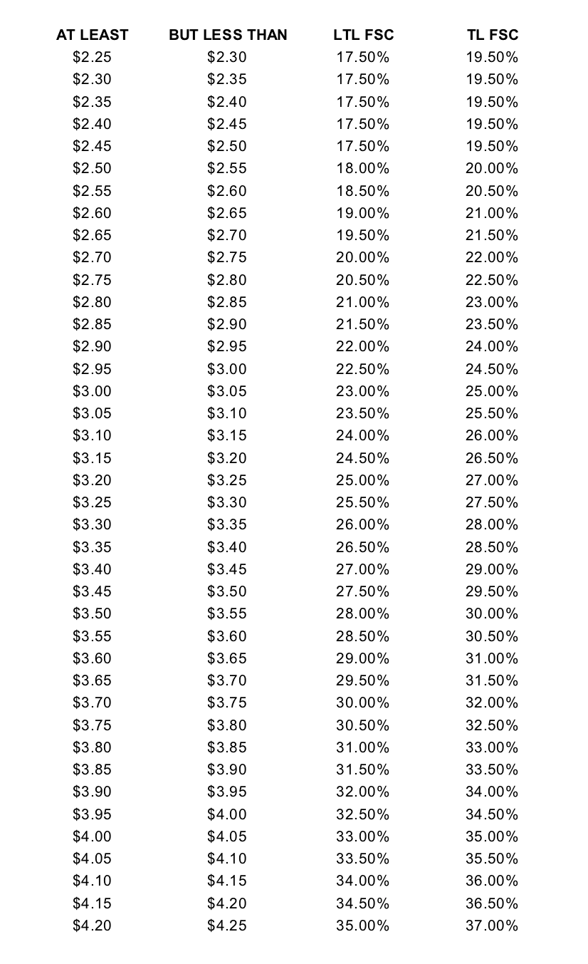 FSC Scale.png