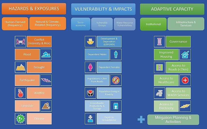 INFORM Risk Index