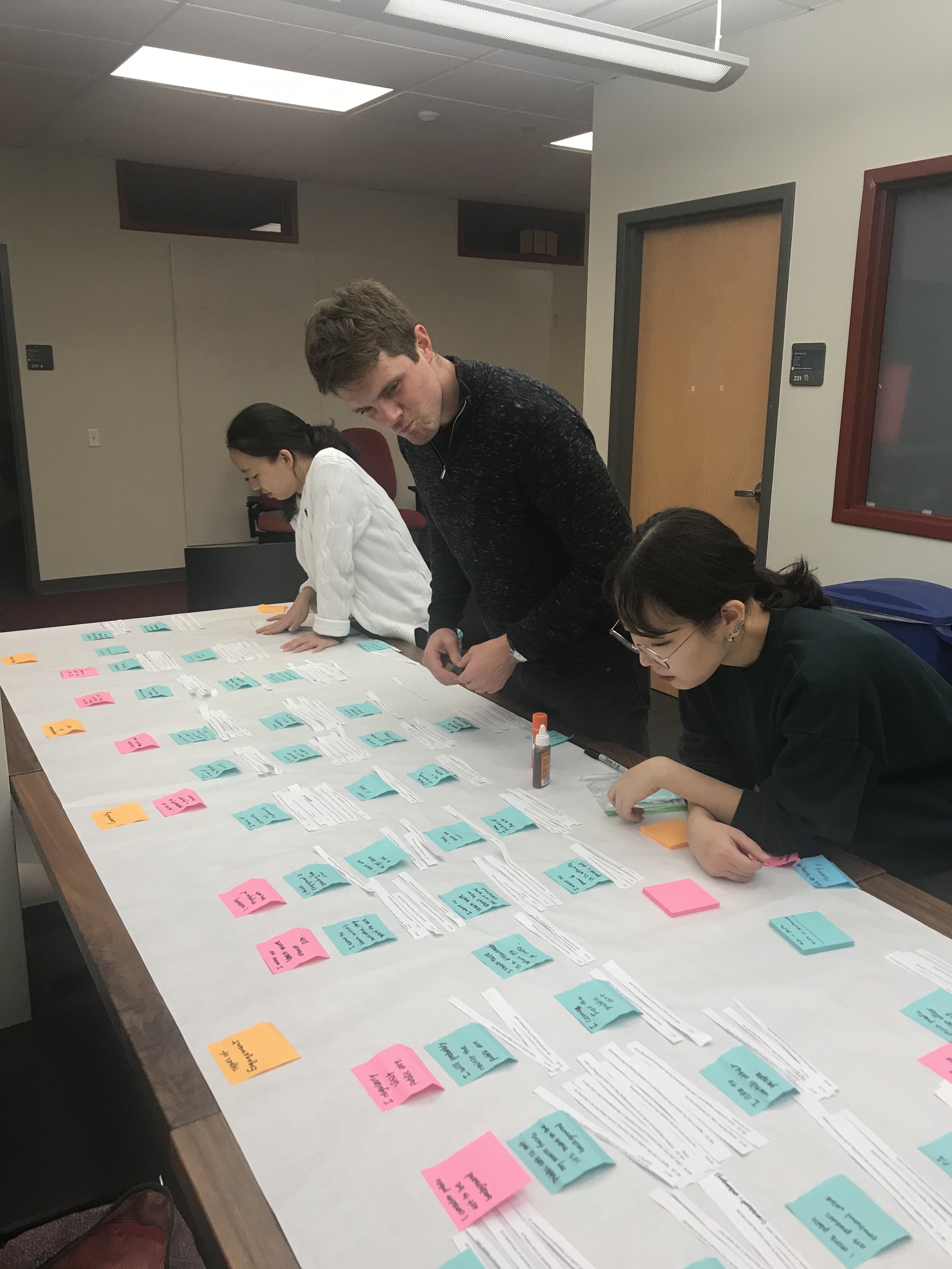 Affinity mapping the interpretation notes
