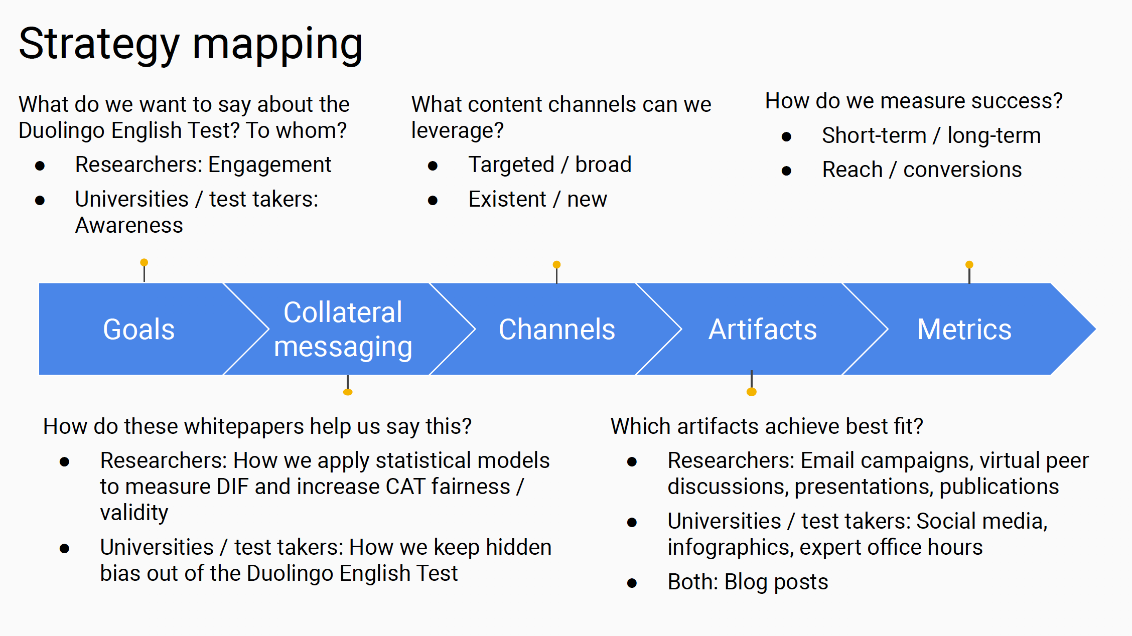 strategic communications plan (DUOLINGO)