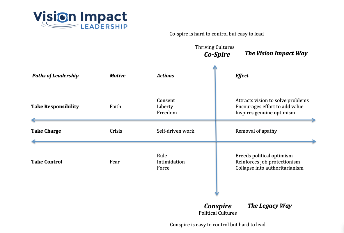 co-spire model from vision impact leadership.png