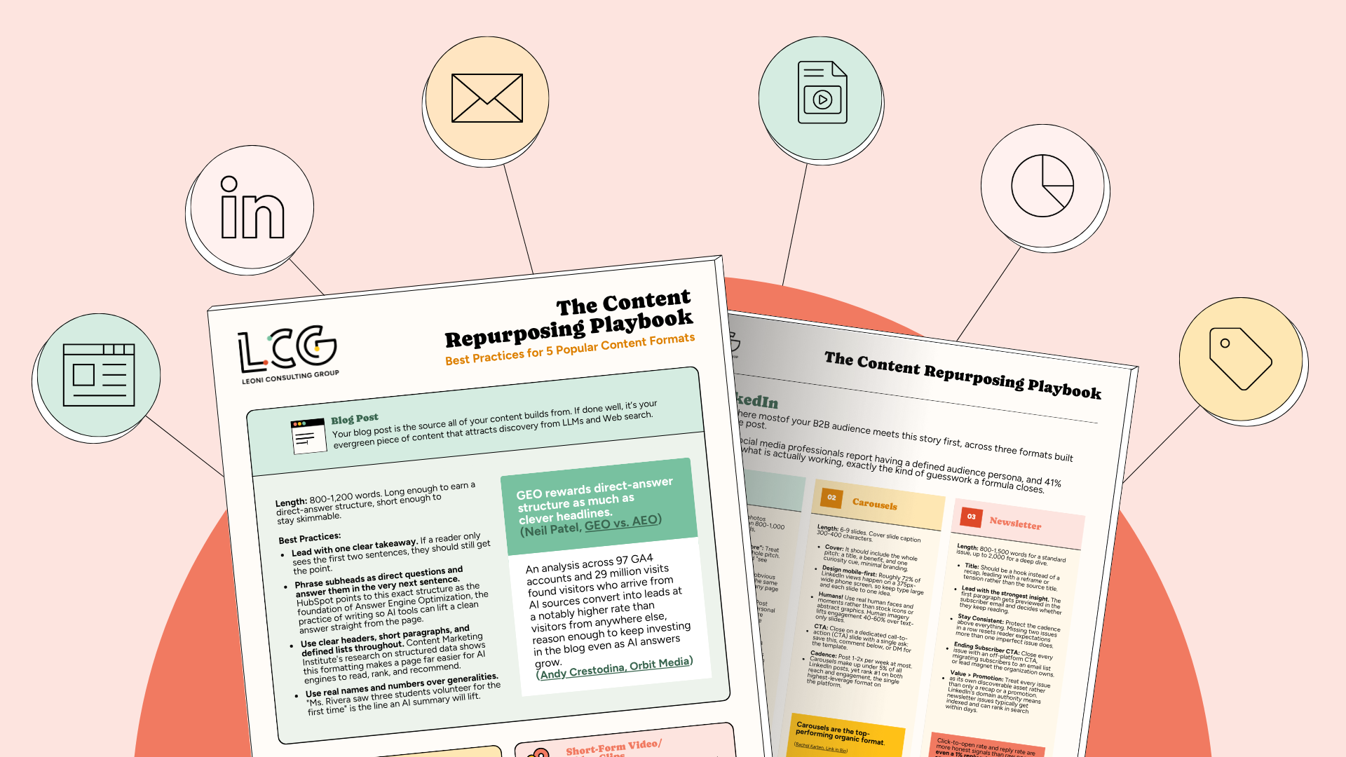 The content repurposing playbook -- best practices cover