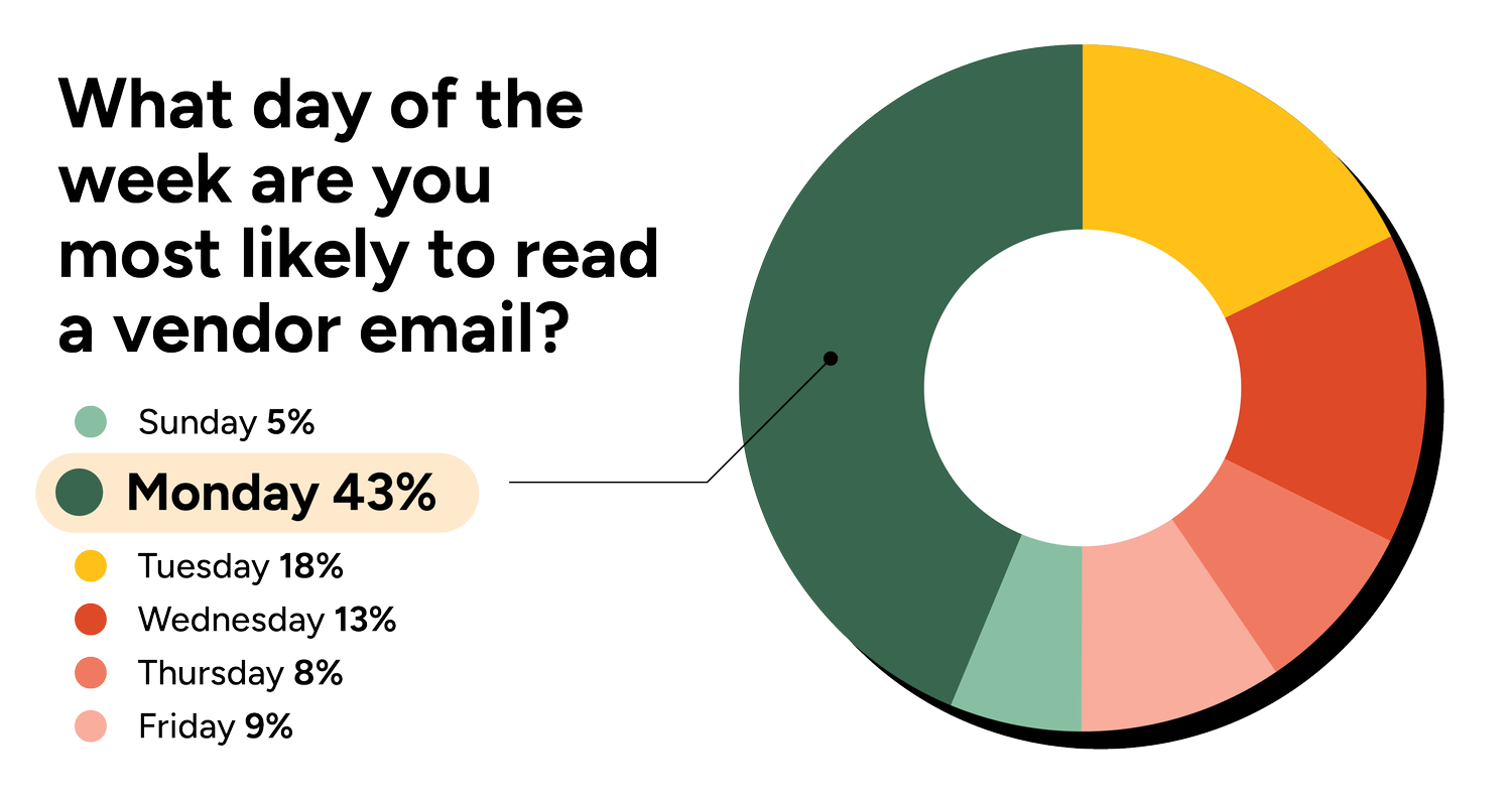Email Strategy: How to Get K-12 Administrators to Pay Attention