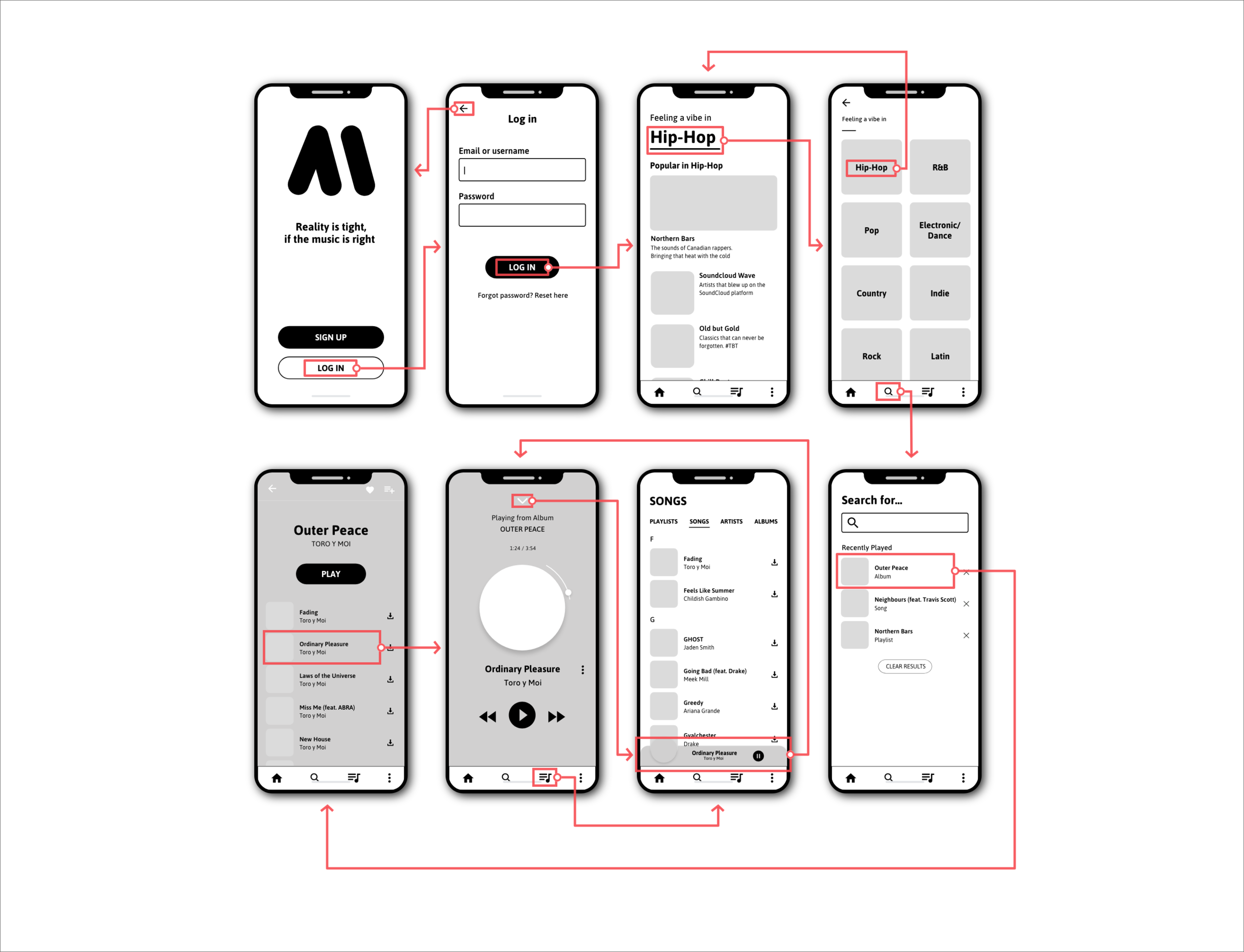 Strategy and Concept