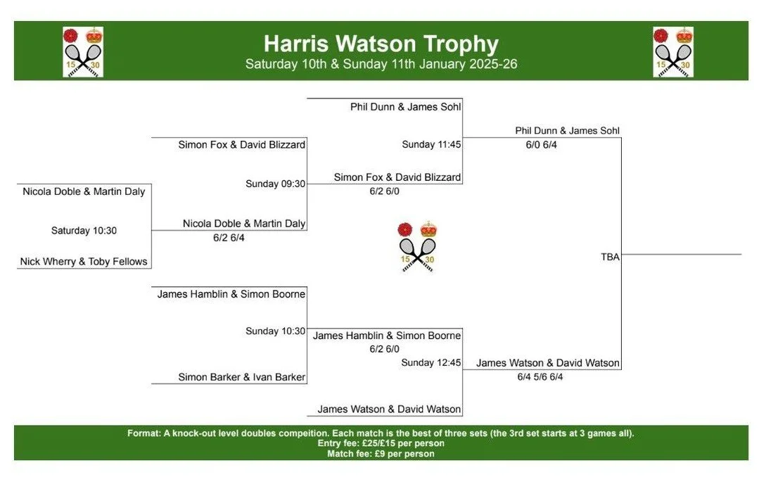Harris Watson Trophy 2025&ndash;26 &ndash; Results Update 🏆
📅 Saturday 10 &amp; Sunday 11 January

The RTC Club Doubles Championship, the Harris Watson Trophy, is named in honour of long-standing members Richard Harris and David Watson &mdash; both