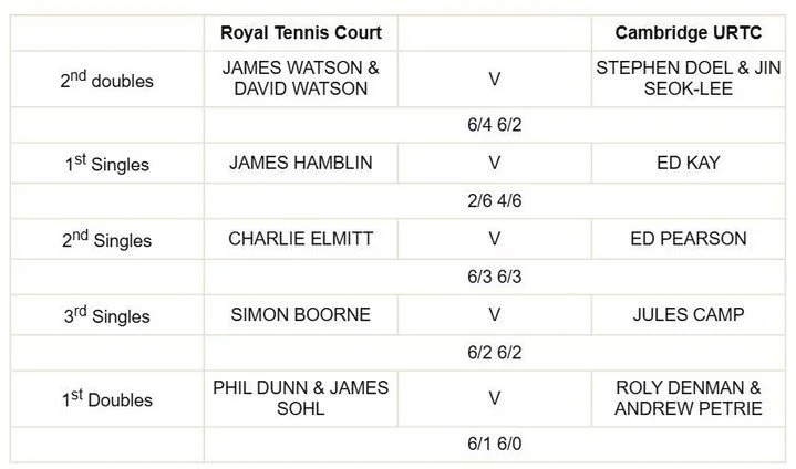 RTC Triumphs in Thrilling Pol Roger Match!

On Sunday, 18 January, the finest players from The Royal Tennis Court faced off against the cream of Cambridge University Tennis Court in a high-stakes battle to retain qualification for next season&rsquo;s