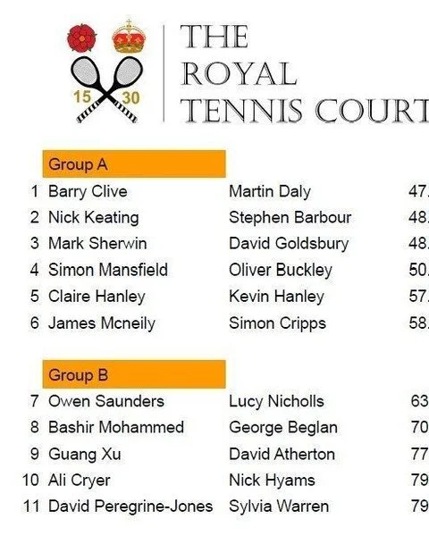 🏆 The RTC Doy / Dalton Cup lineup is out!

🎾 Get ready for an exciting doubles tournament! Most players will hit the court from Friday, with the finals scheduled for Sunday.

🔹 The tournament kicks off with two groups: one of five teams and one of