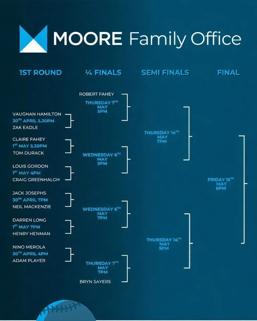 🔥 Big RTC news! 🔥

We&rsquo;re excited to share that RTC Pro Jack Josephs has secured a place in the Moore Family Office Spring Challenge starting next week at the Oratory! 💪

This is a top-level professional tournament featuring the best UK pros 