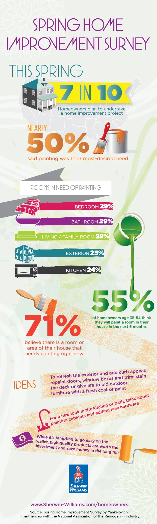 infographic-Portrait-SPRINGHOMEIMPROVEMENT-72DPI-RGB-01.jpg