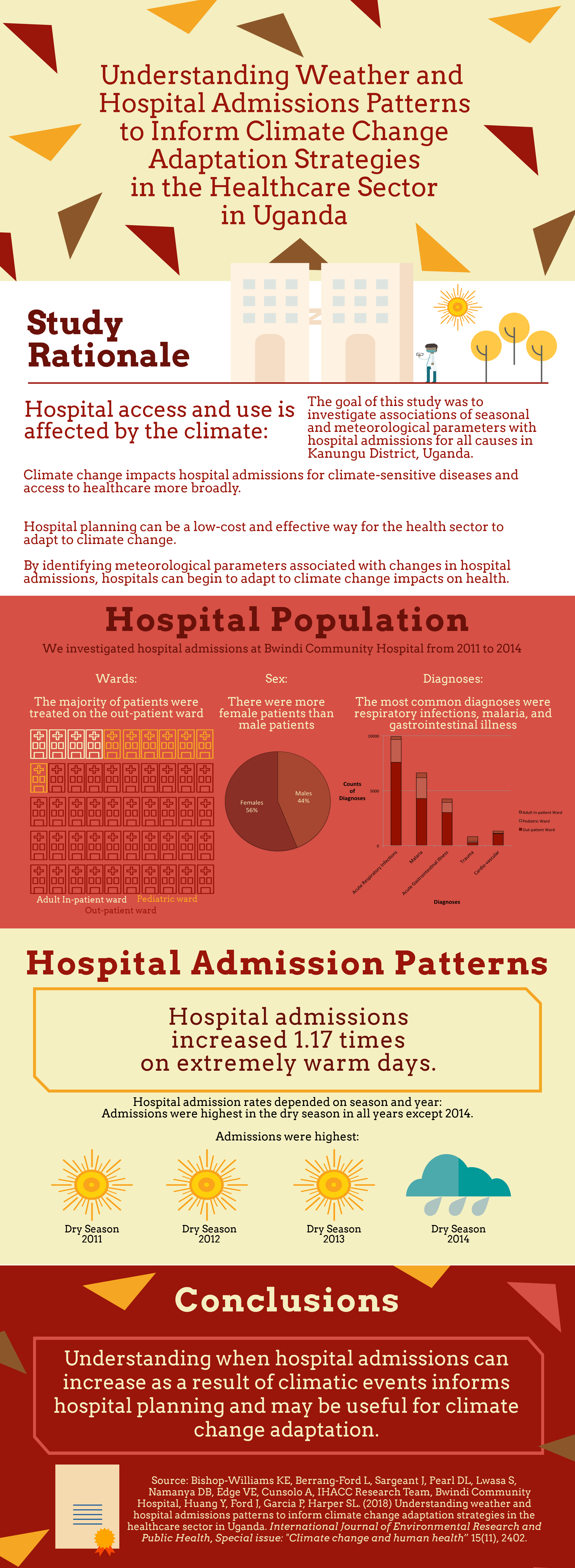 admissions infographic final.png