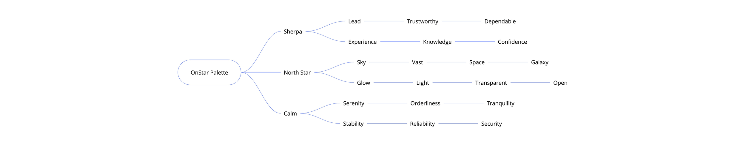 design-system-workshop-4.png
