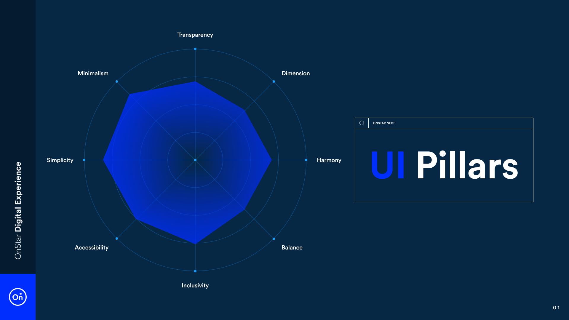 ui-pillars.png