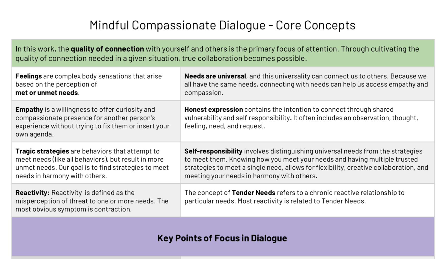 MCD Core Concepts .png