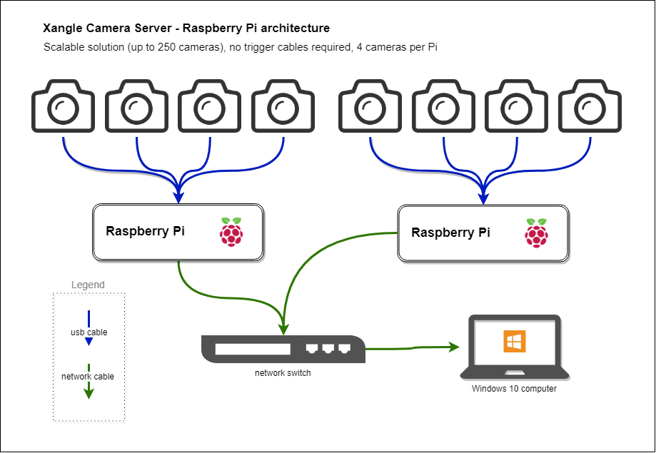 xangle-camera-server-bullet-time-software-raspberry-pi-architecture.png