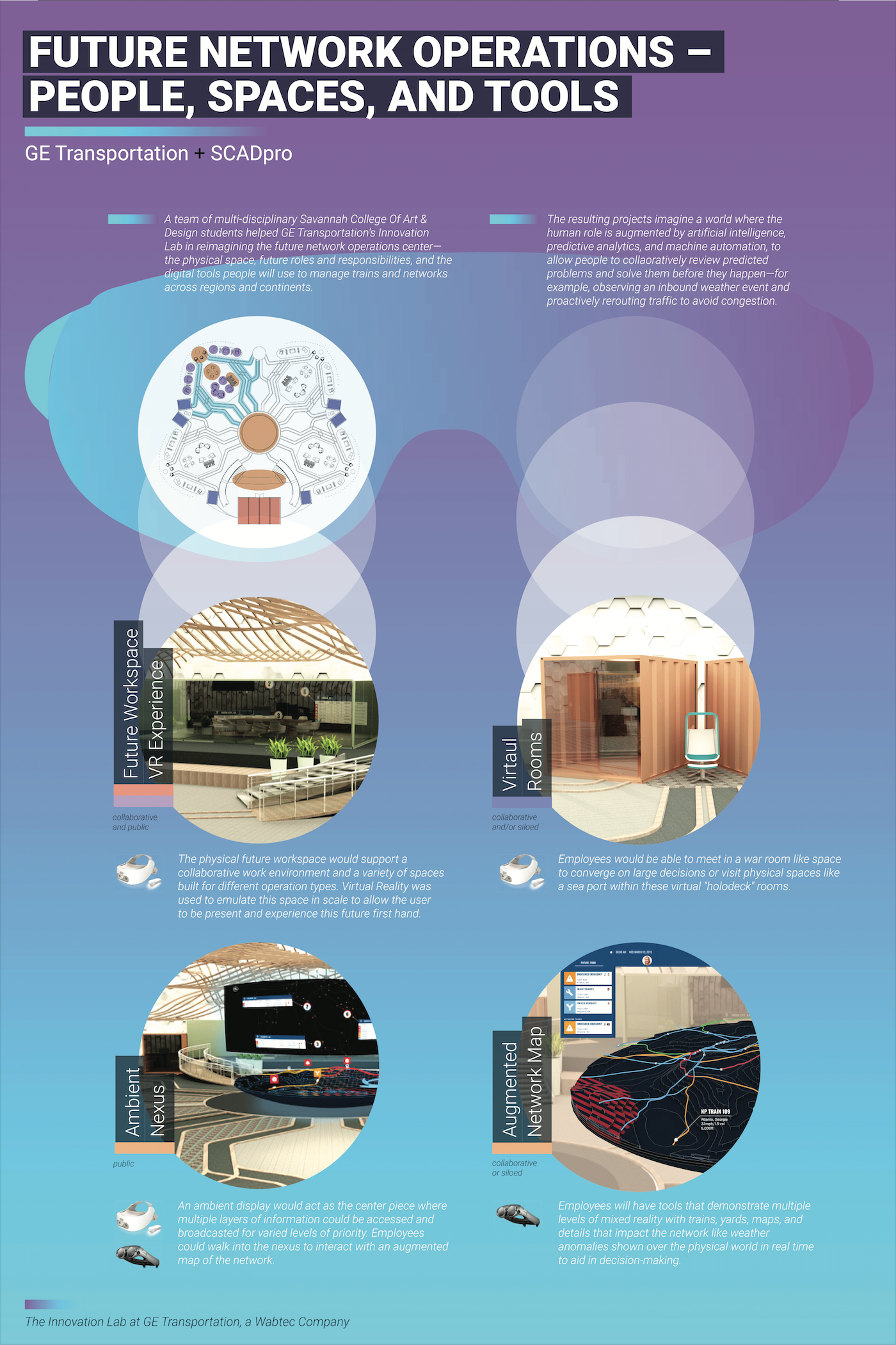 A team of multi-disciplinary Savannah College of Art and Design students helped the Innovation lab at GE Transportation in reimagining the future network operations center - the physical space, future roles, and responsibilities and the digital tool…