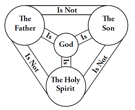 Our Prayer Shapes Our Belief: A Sermon for Trinity Sunday