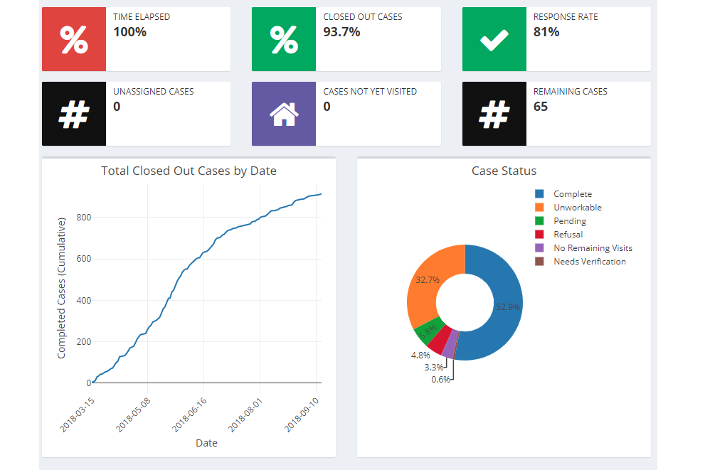Project Dashboard Example.png