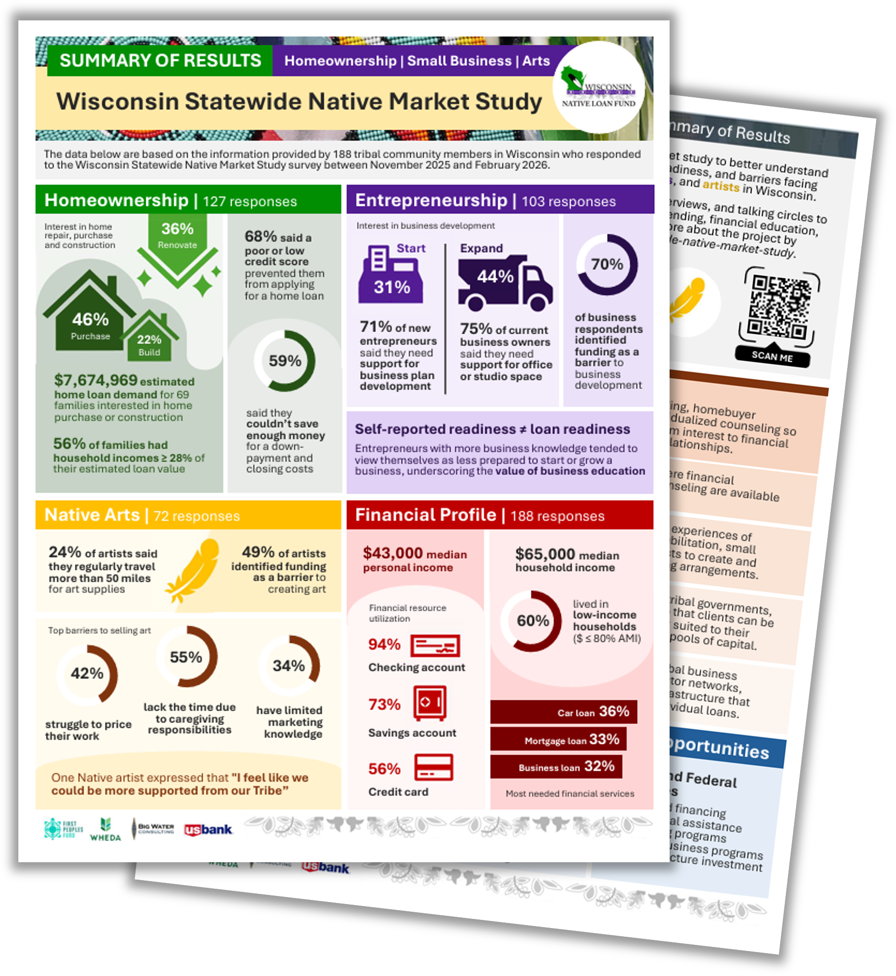 Graphic Handout