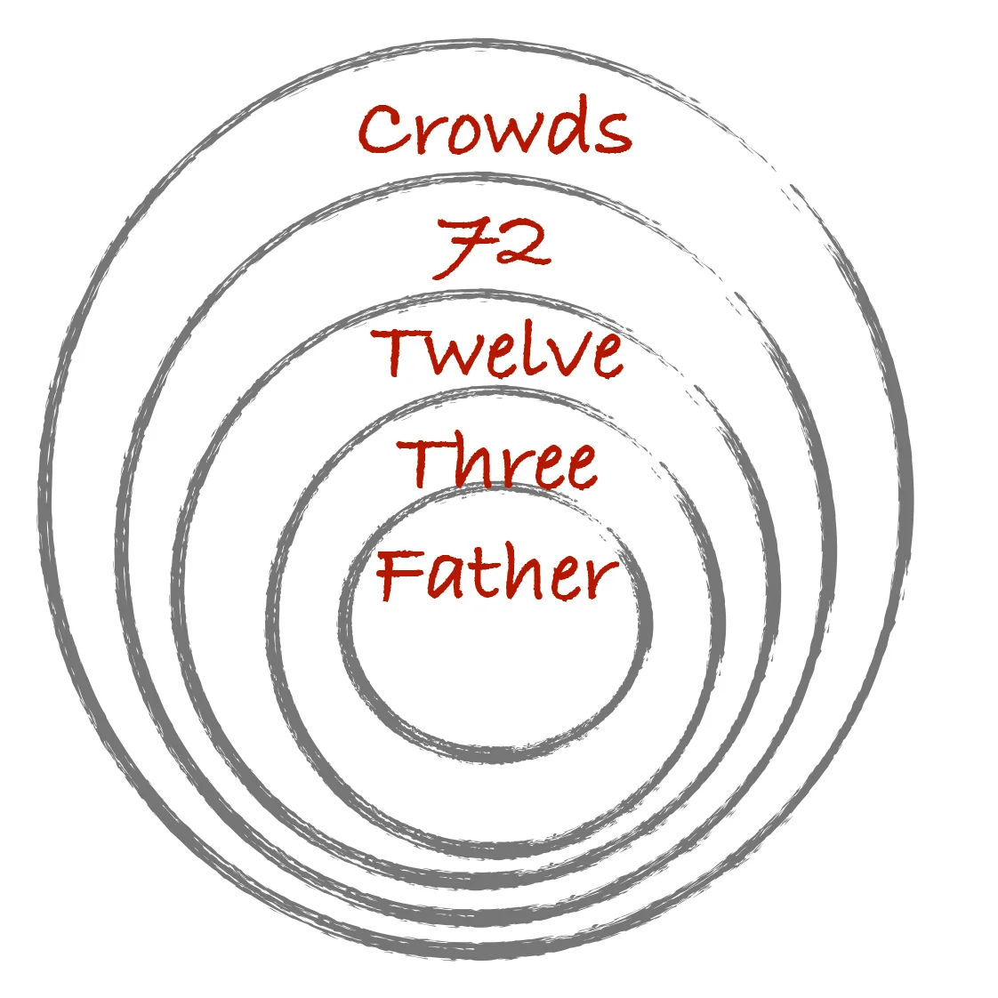 CirclesGraphic.jpg