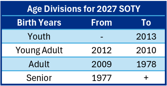ESLAC Shooter of the Year 2027 Age Divisions Youth up to 2013 Young Adult 2010 to 2012 Adult 1978 to 2009 Senior 1977 and before
