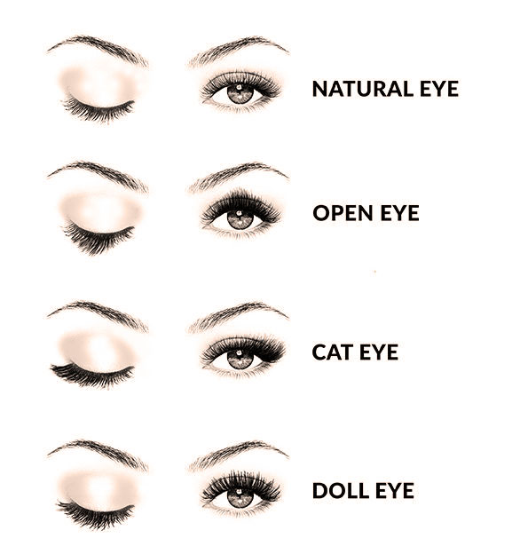 Eyelash Extensions — .