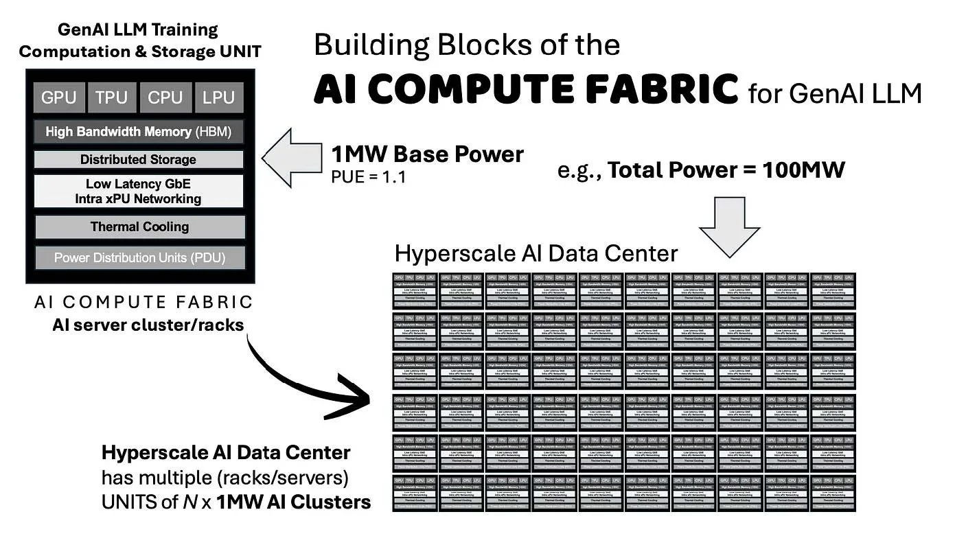Sorry Mr. AI, But We’re Out of Power: The Looming Energy Crisis for ...