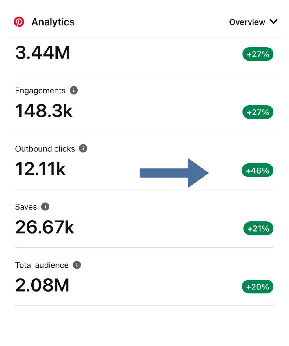 Pinterest marketing traffic increase