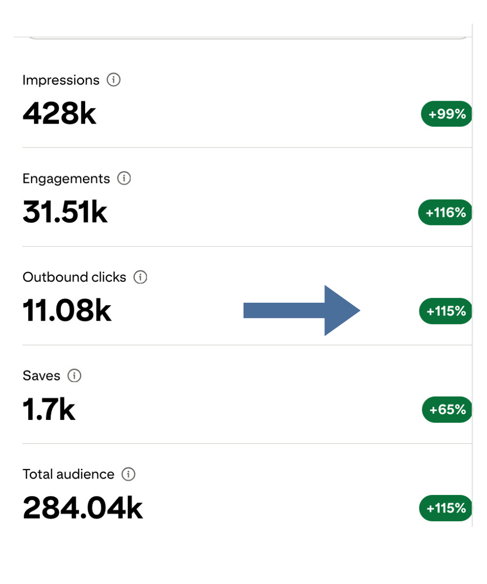 Pinterest marketing results