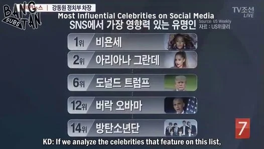 171022 TV Joseon News - BTS, #14 on Most Influential Celebrities on Social Media