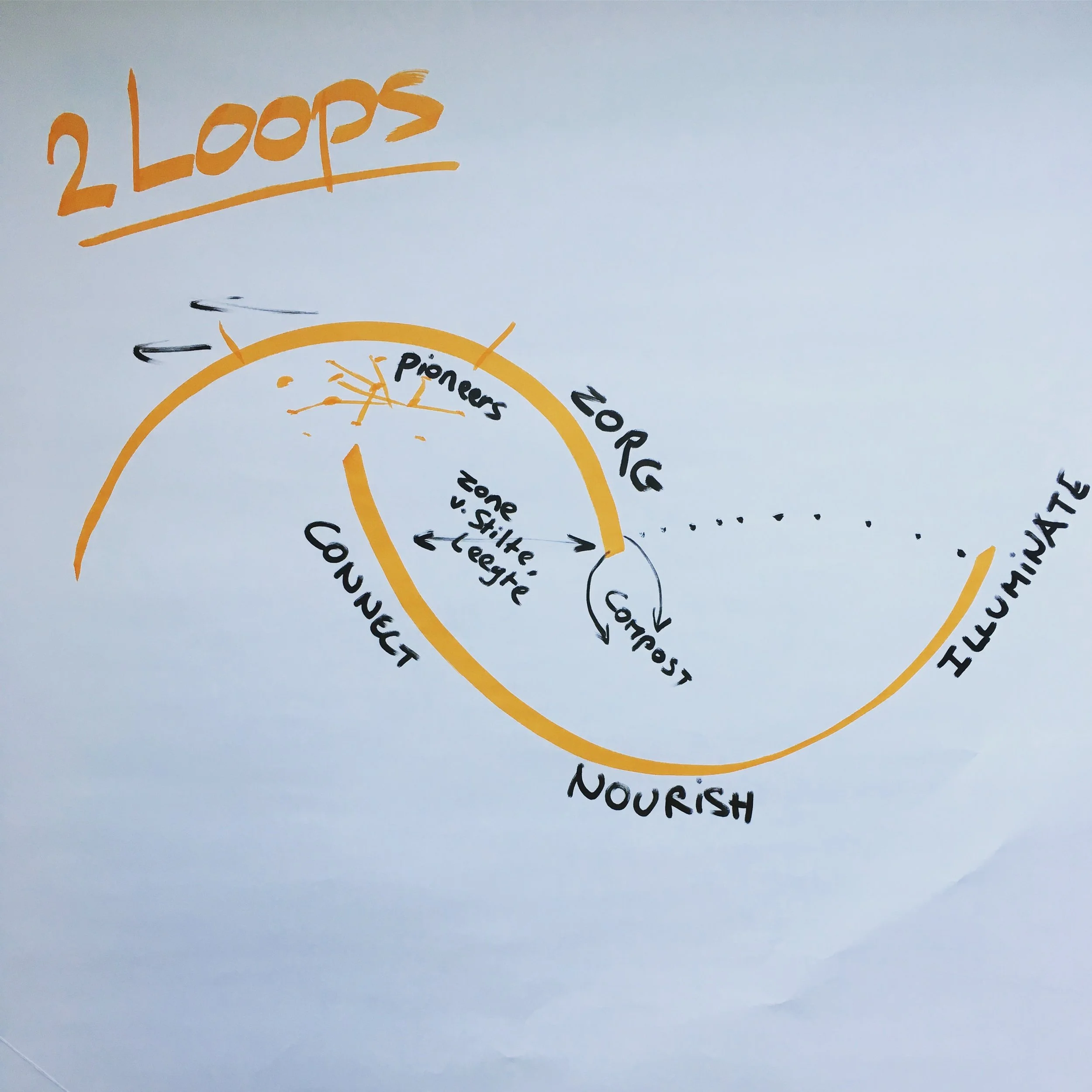 Two Loops Systems Change