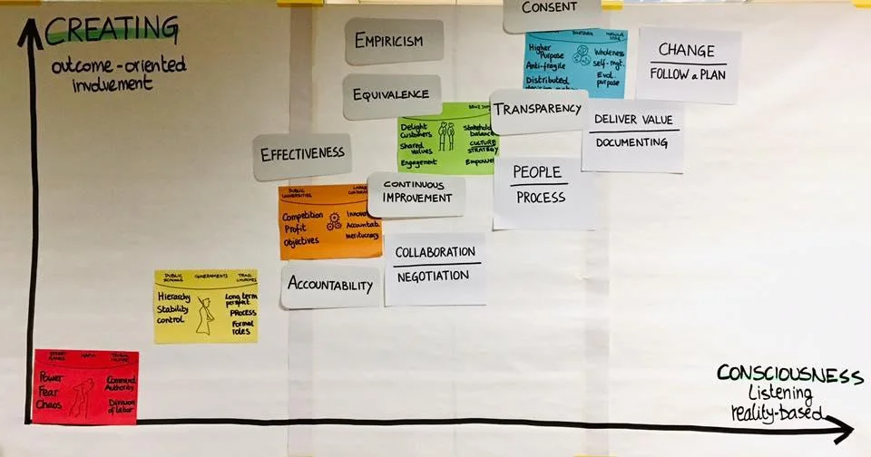 Waarom S3, Agile en Teal zo goed samengaan..