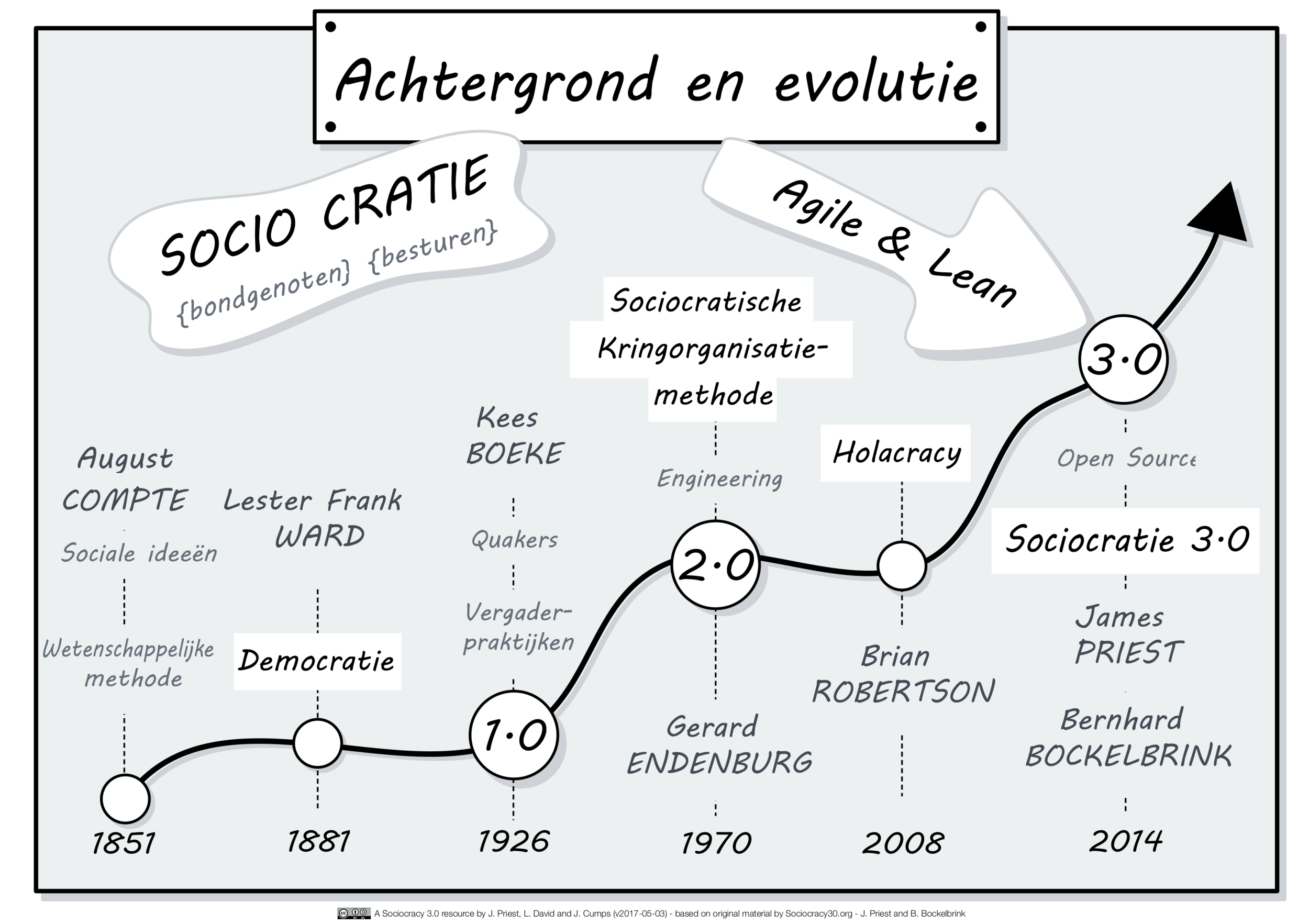 Geschiedenis & Evolutie_NL.png