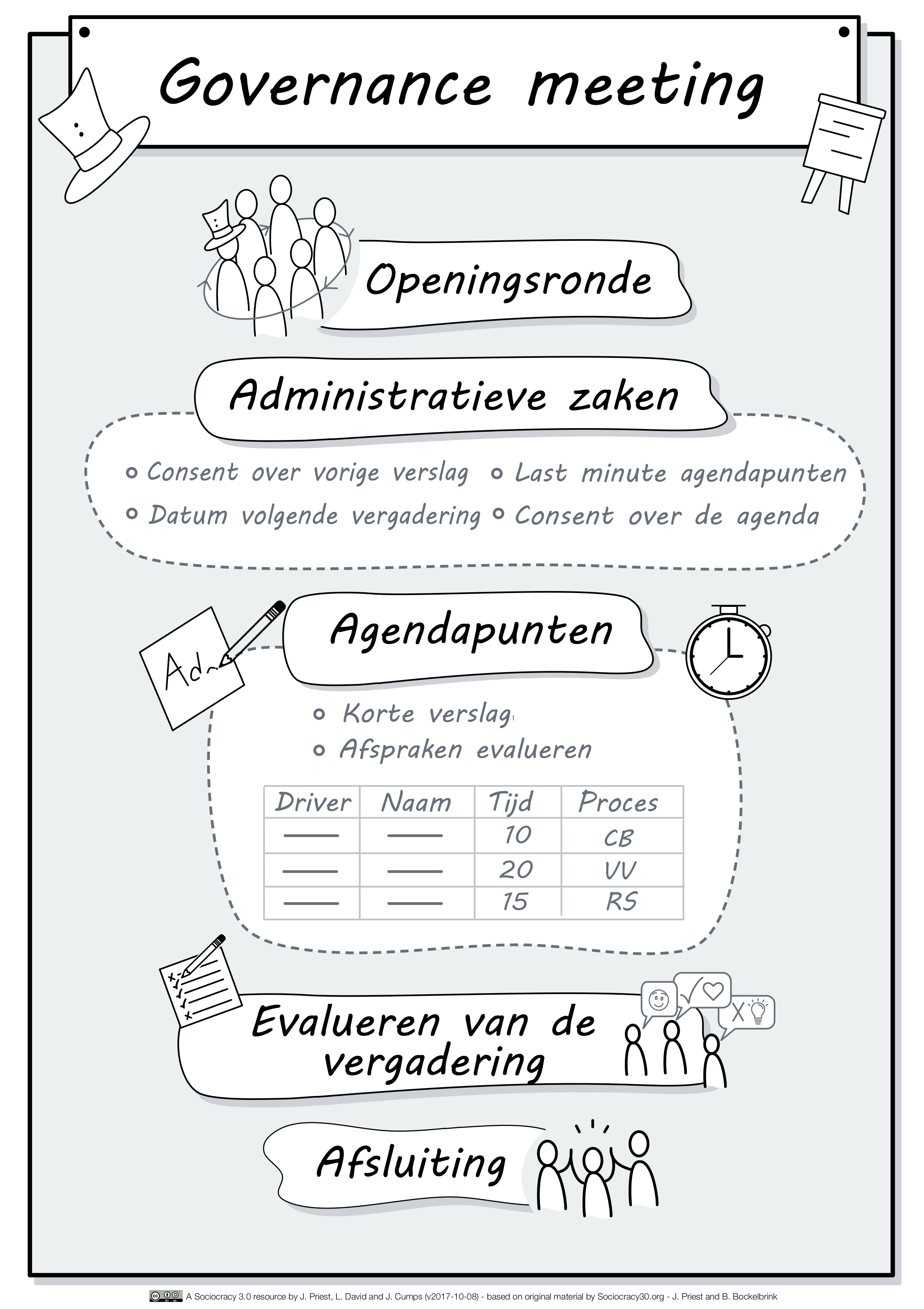 Governance Meeting_NL.png