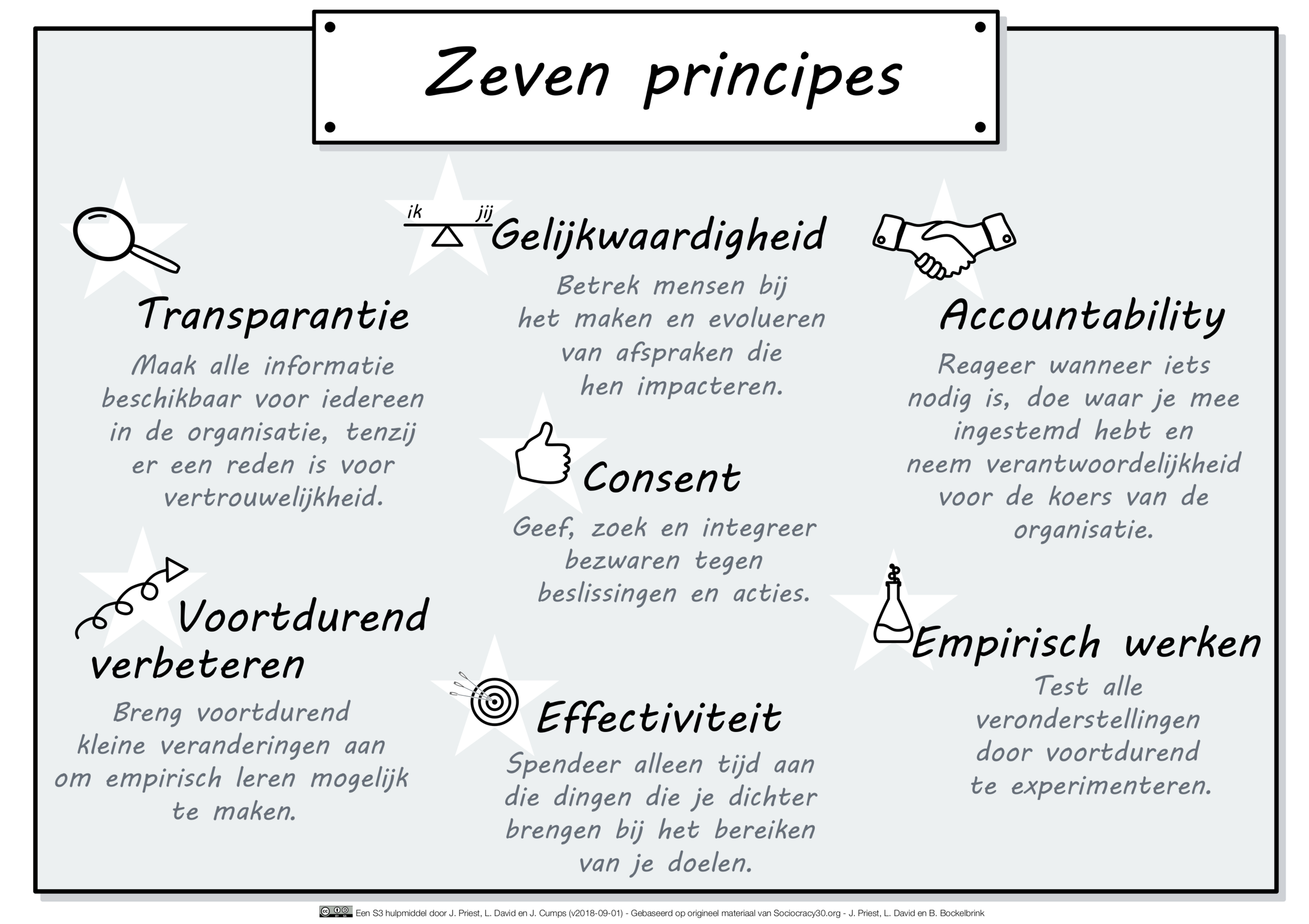 Zeven principes.png