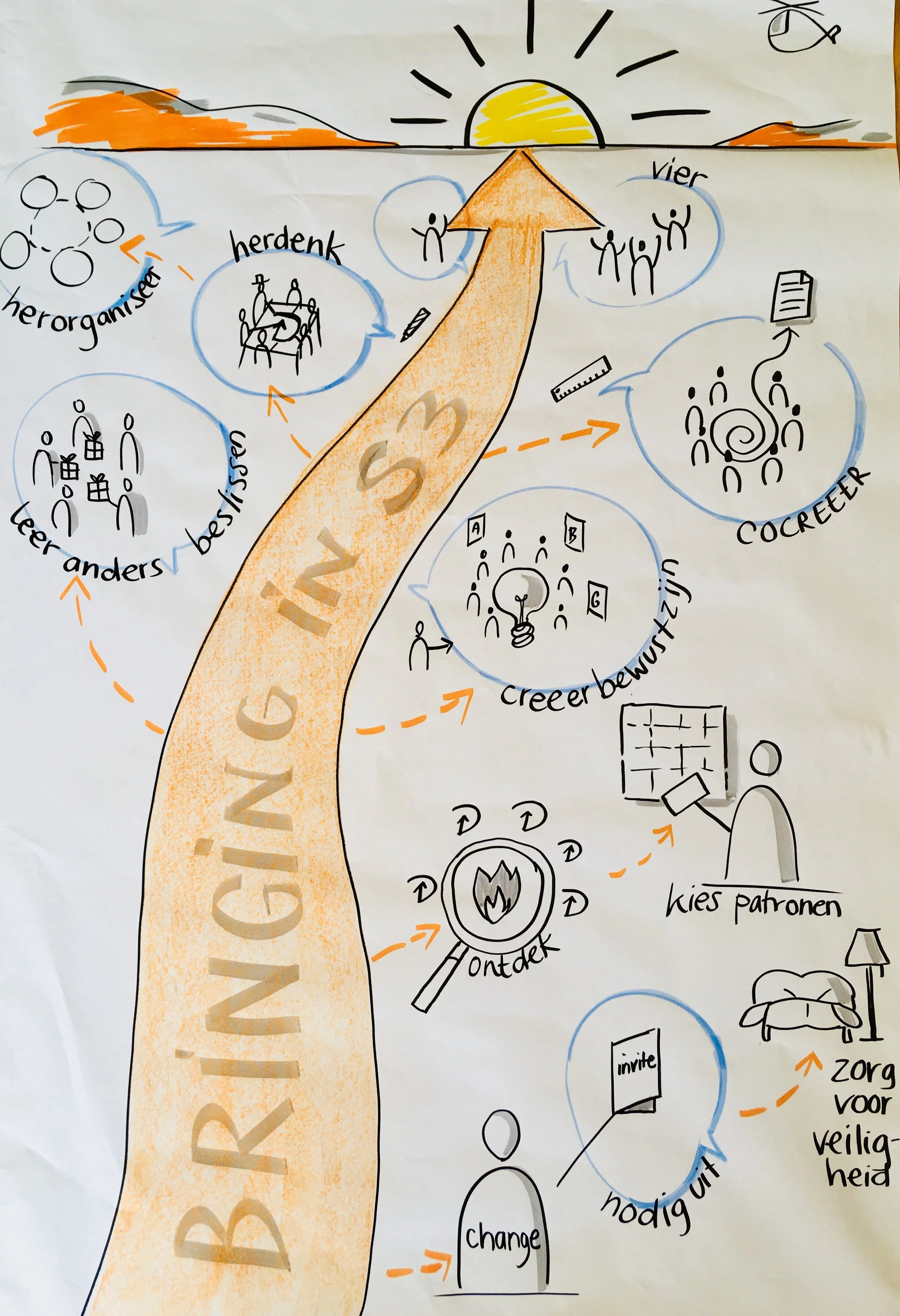 Meetup: Hoe begin ik op een natuurlijke en ontspannen manier met S3?