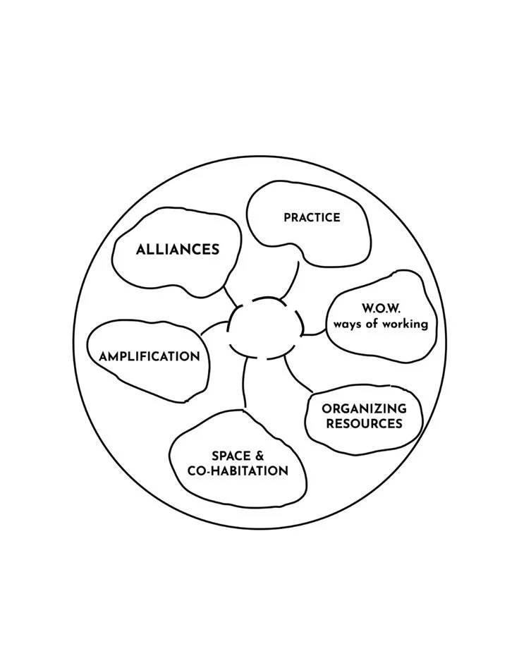 Hoe geef je écht vorm aan meer­stem­mig­heid binnen een or­ga­ni­sa­tie? Interview via Pulse