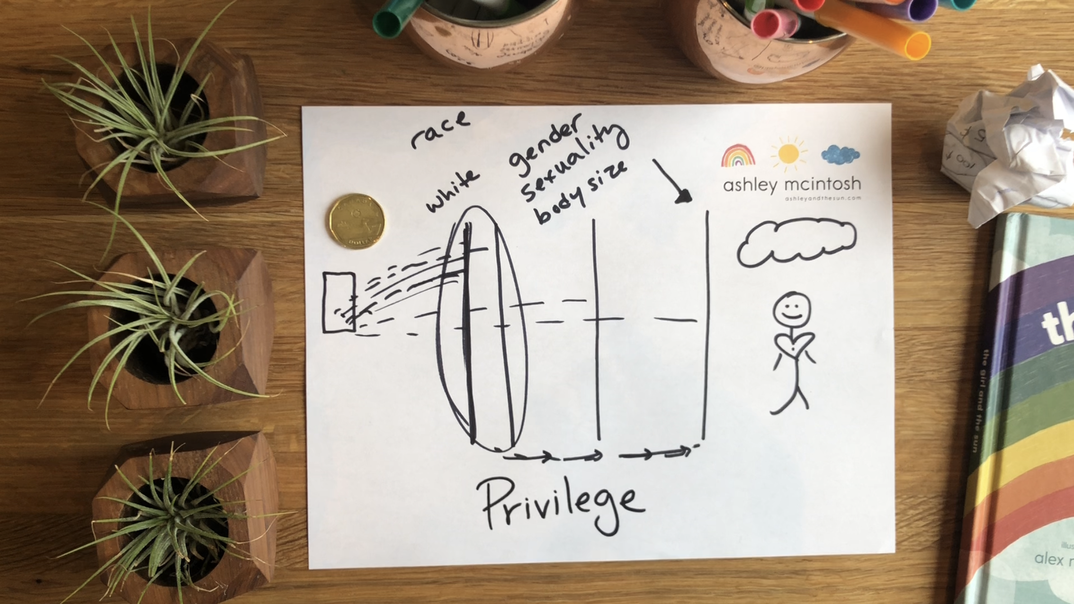 Video: Teaching Kids About Privilege and Equality