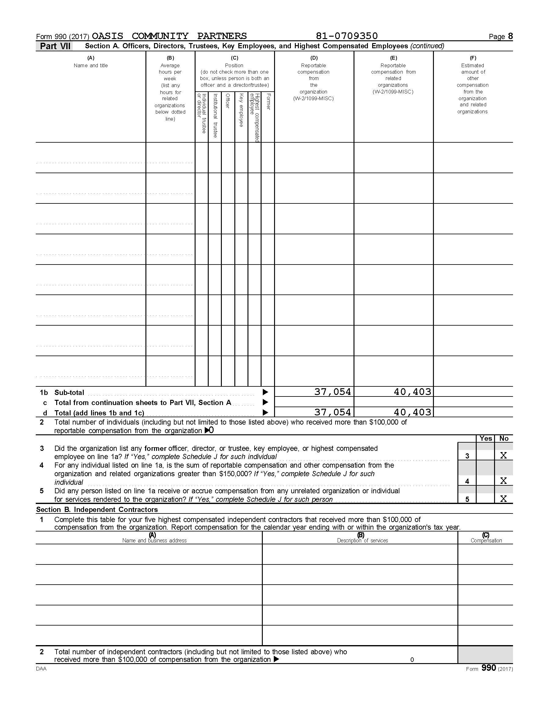 OASIS COMMUNITY PARTNERS_2017_ArchiveTaxReturn_Page_10.jpg